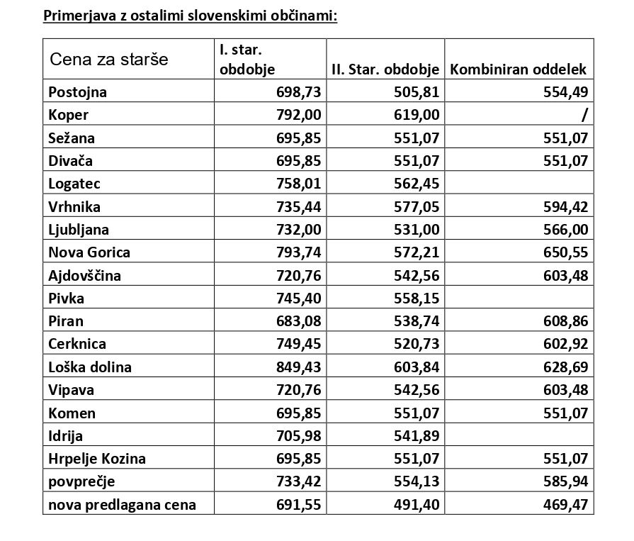 Cene vrtcev_page-0001